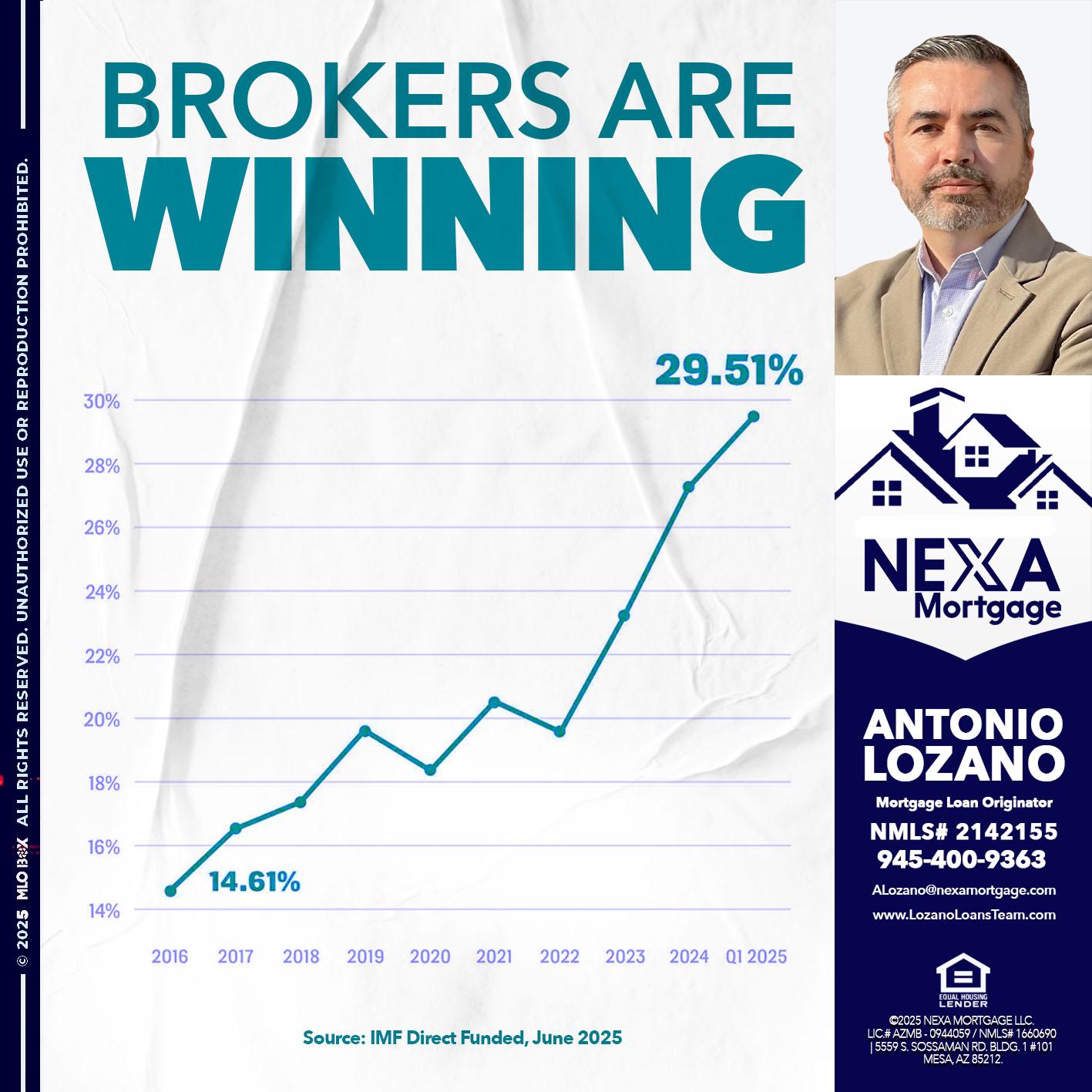 BROKERS ARE WINNING - Antonio Lozano -Mortgage Loan Originator