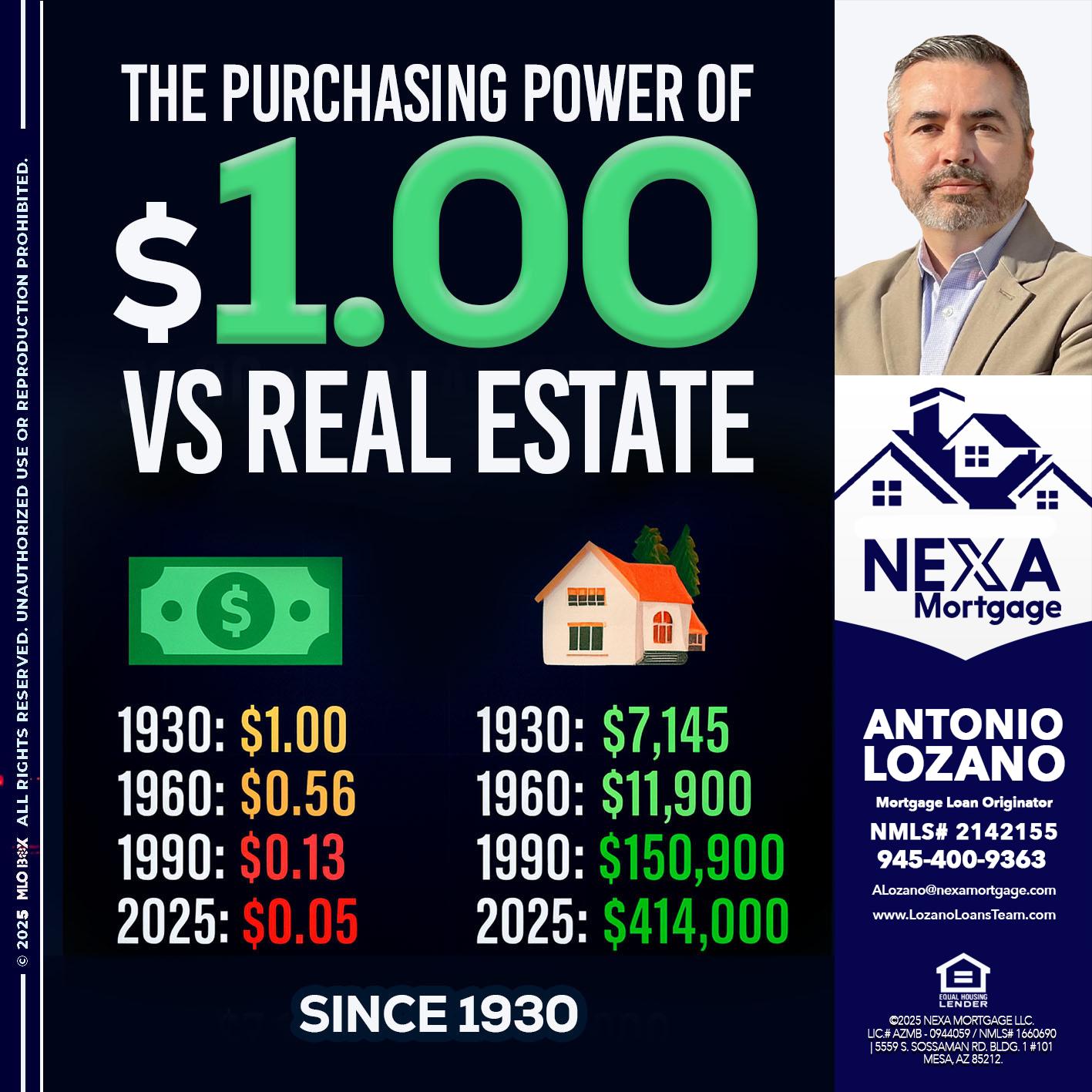 THE PURCHASING - Antonio Lozano -Mortgage Loan Originator
