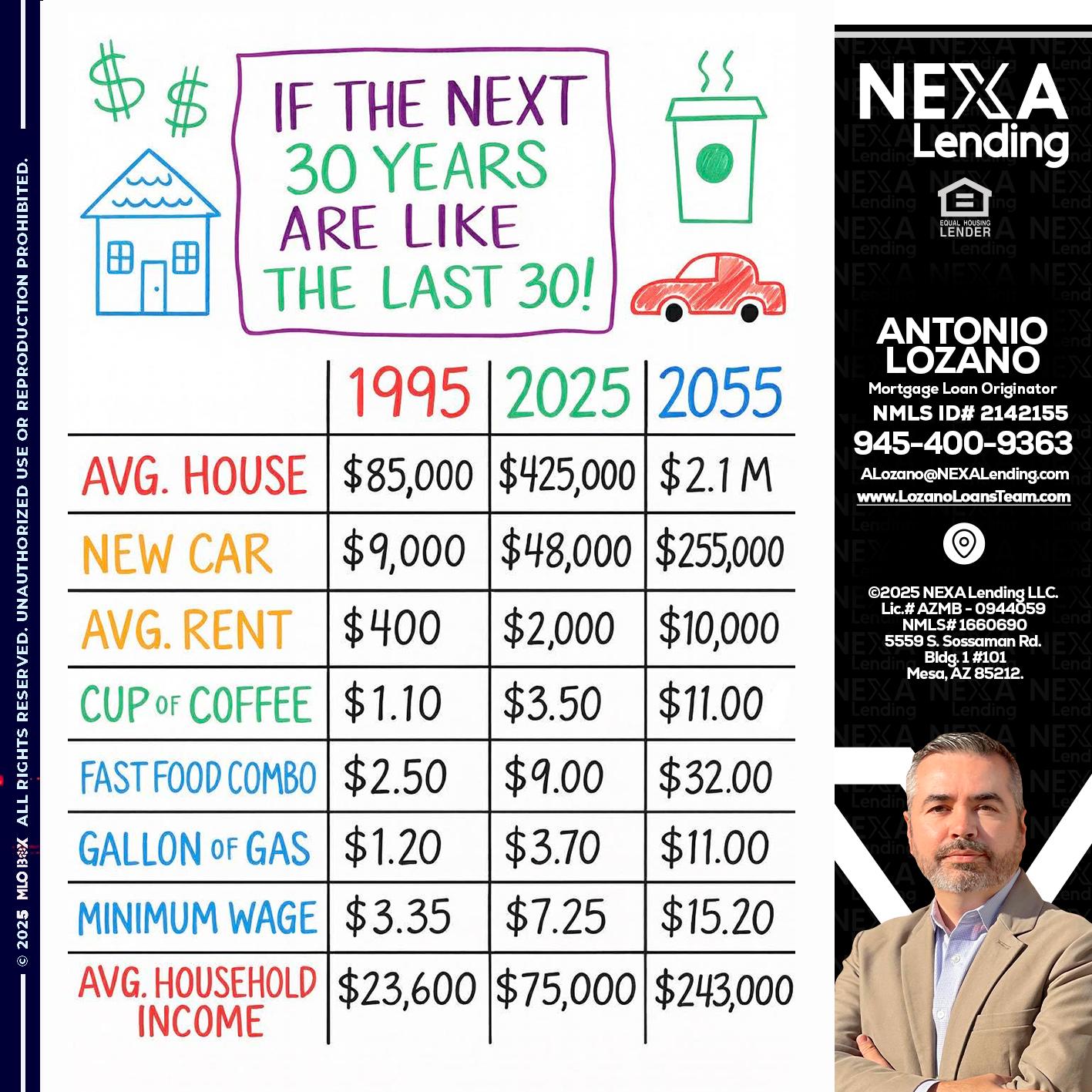 in the next 30 years - Antonio Lozano -Mortgage Loan Originator
