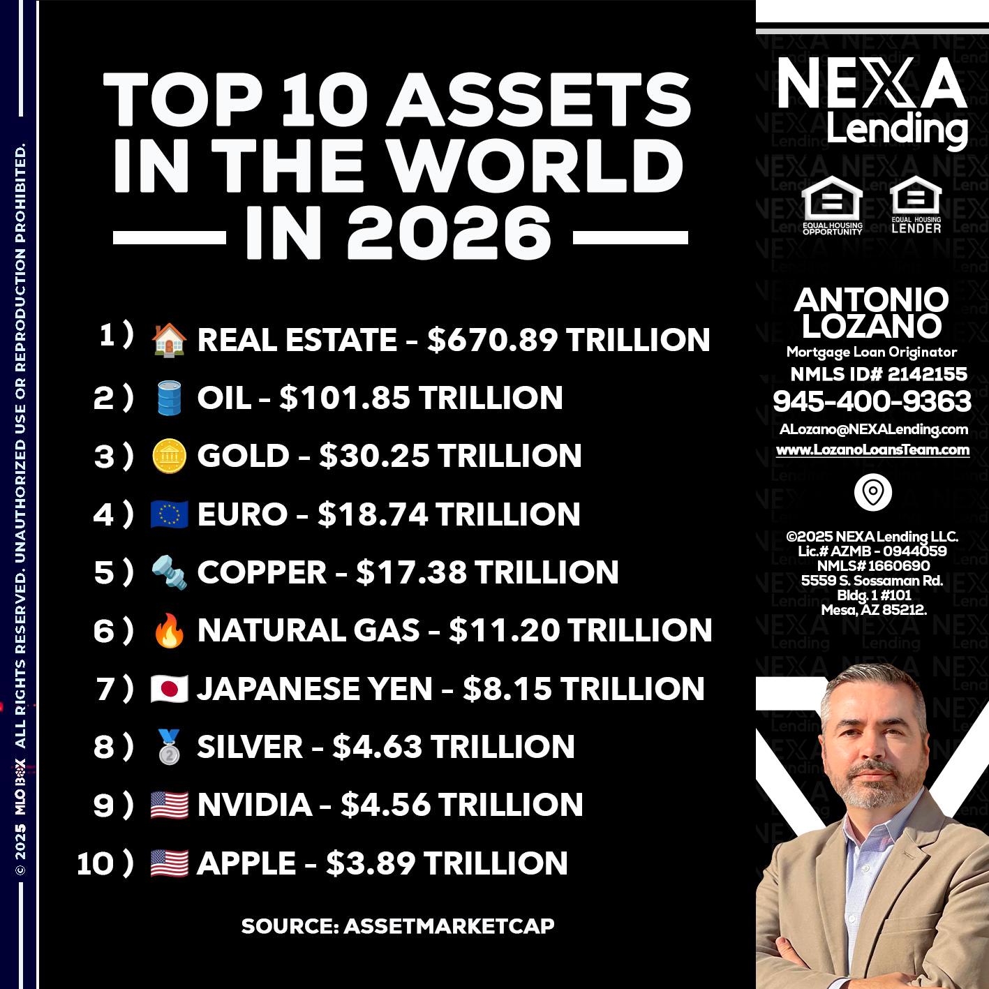 top 10 - Antonio Lozano -Mortgage Loan Originator
