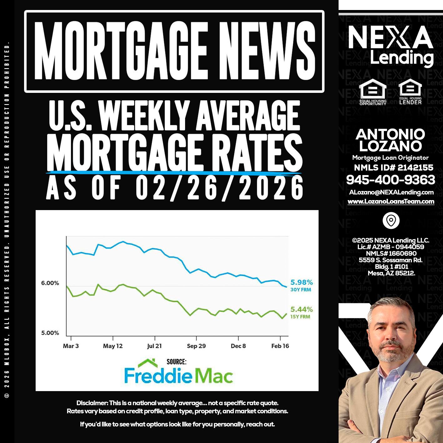 mortgage news - Antonio Lozano -Mortgage Loan Originator