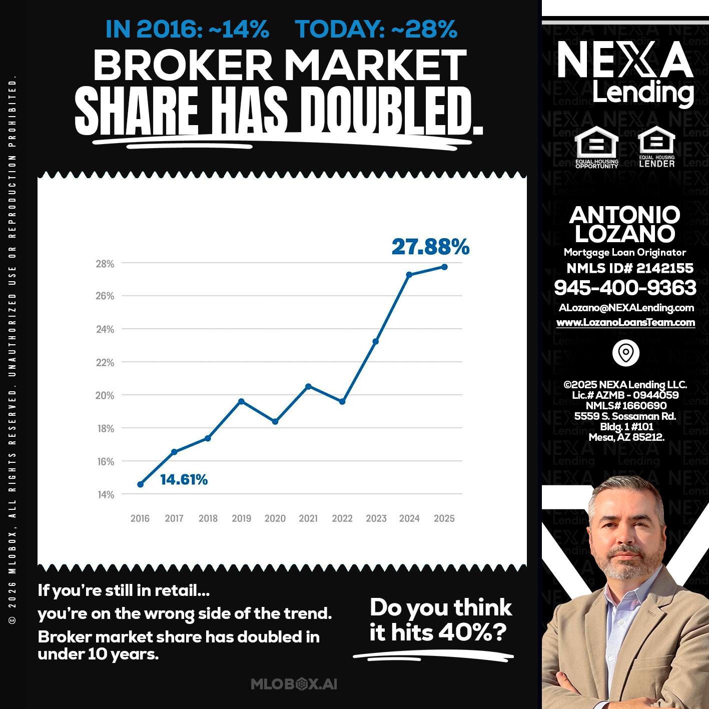 BROKER MARKET - Antonio Lozano -Mortgage Loan Originator