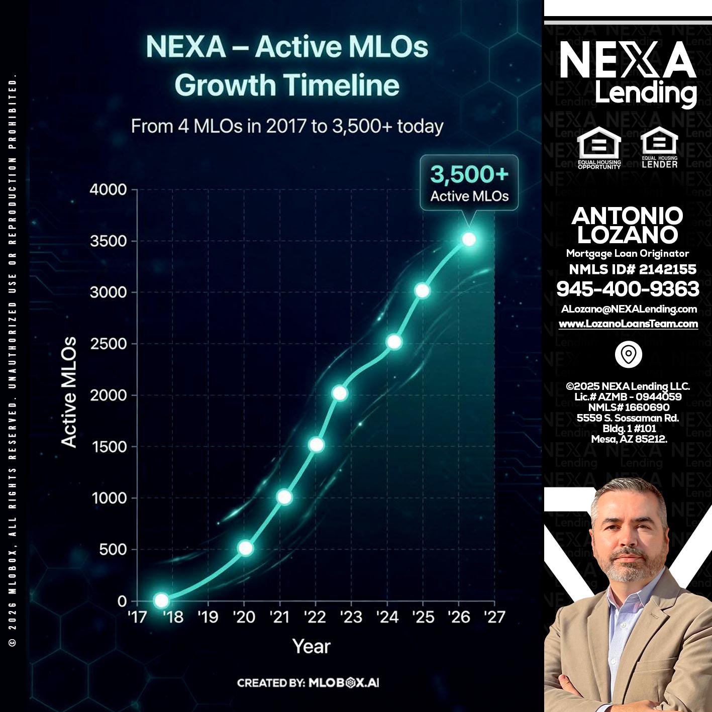3500 MLOs - Antonio Lozano -Mortgage Loan Originator