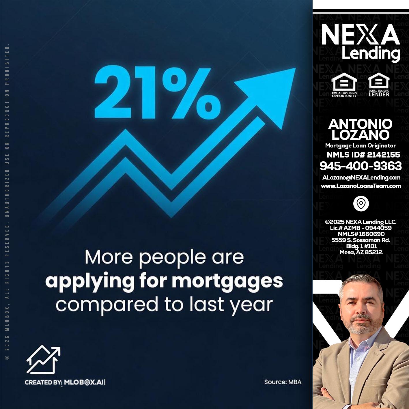 21% - Antonio Lozano -Mortgage Loan Originator