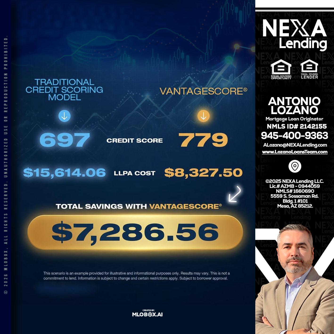 $7,286.56 - Antonio Lozano -Mortgage Loan Originator