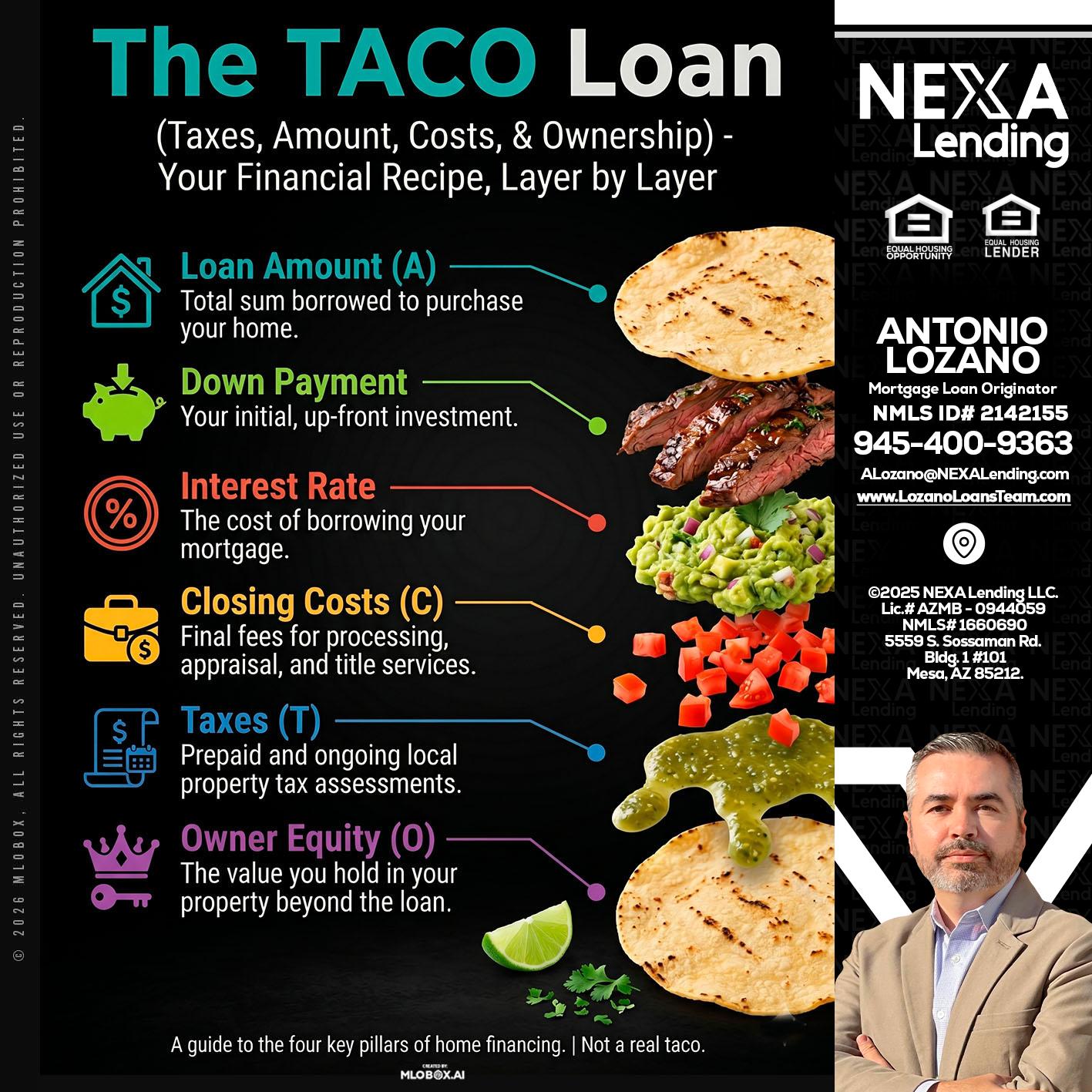 taco loan - Antonio Lozano -Mortgage Loan Originator